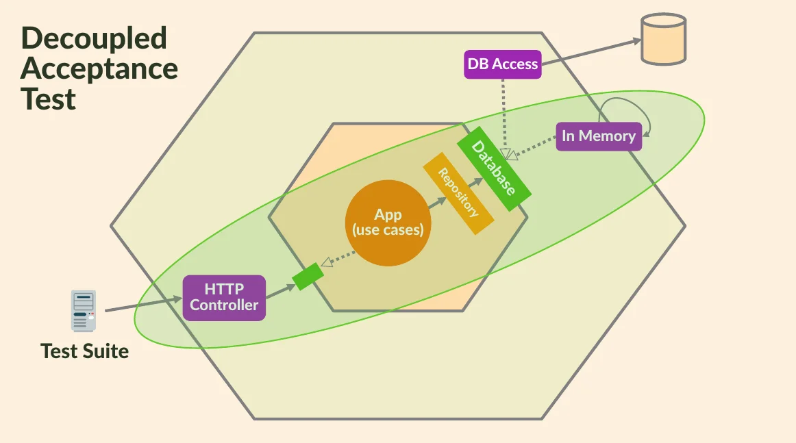 How to make your tests keep you focused? cover image